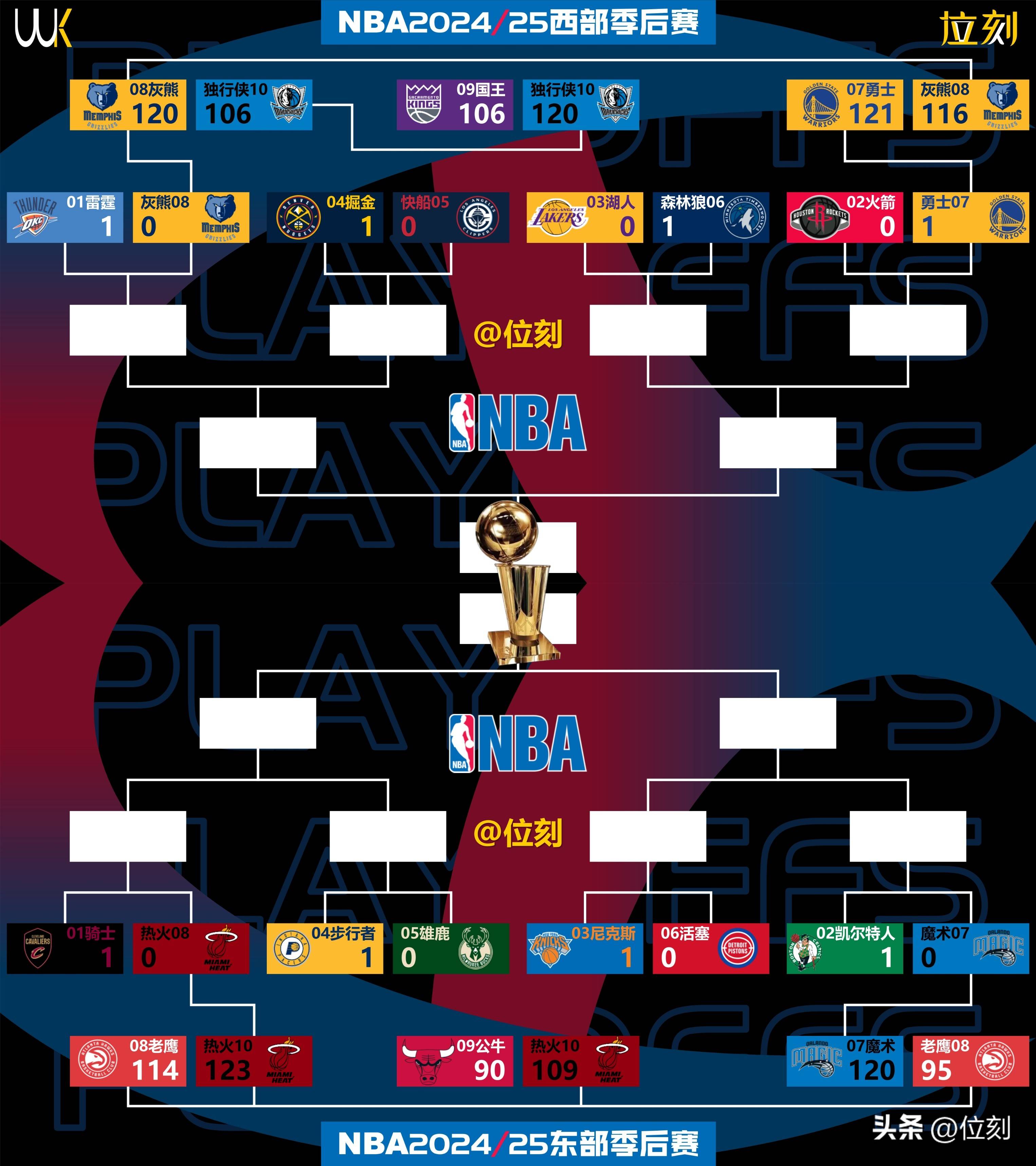 关于NBA季后赛加时末段再迎强敌，里昂防线松动，主帅态度——球迷炸锅，赛程密集仍需轮换的信息-一竞技电竞平台