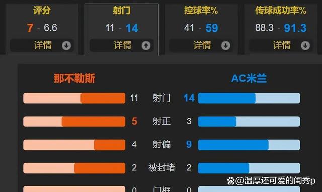 转折点！那不勒斯防线松动，全明星赛关键时刻攻防权衡，目标明确，细节决定成败的简单介绍-一竞技官方入口